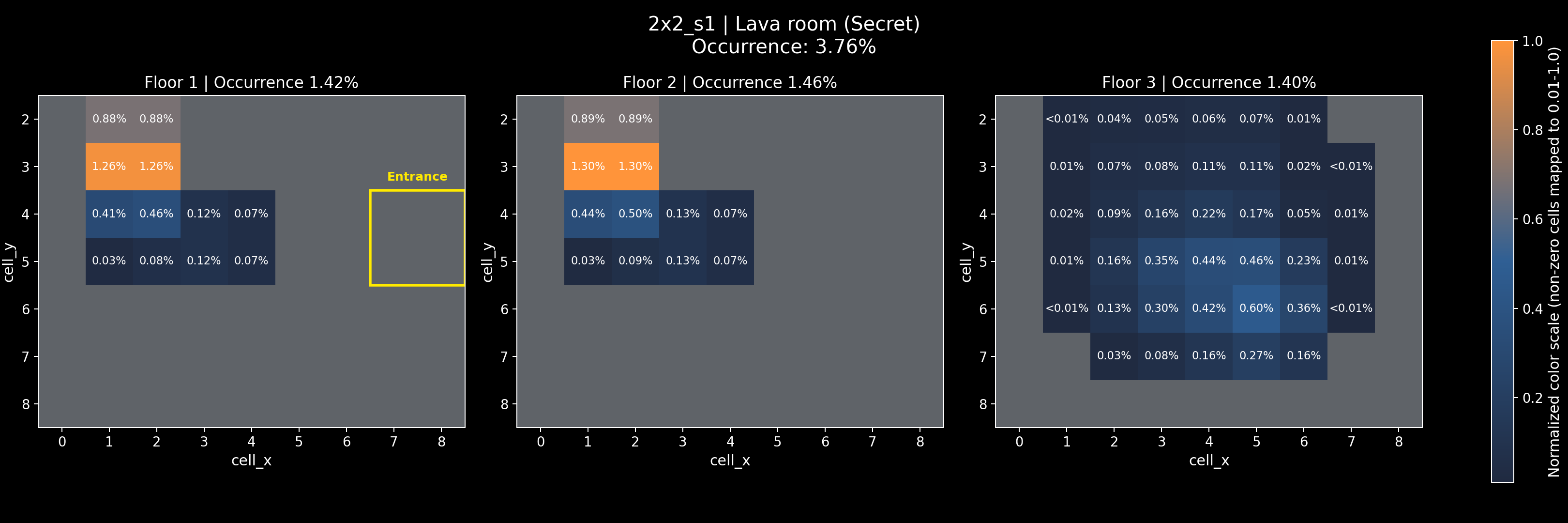 2x2_s1 - Lava room