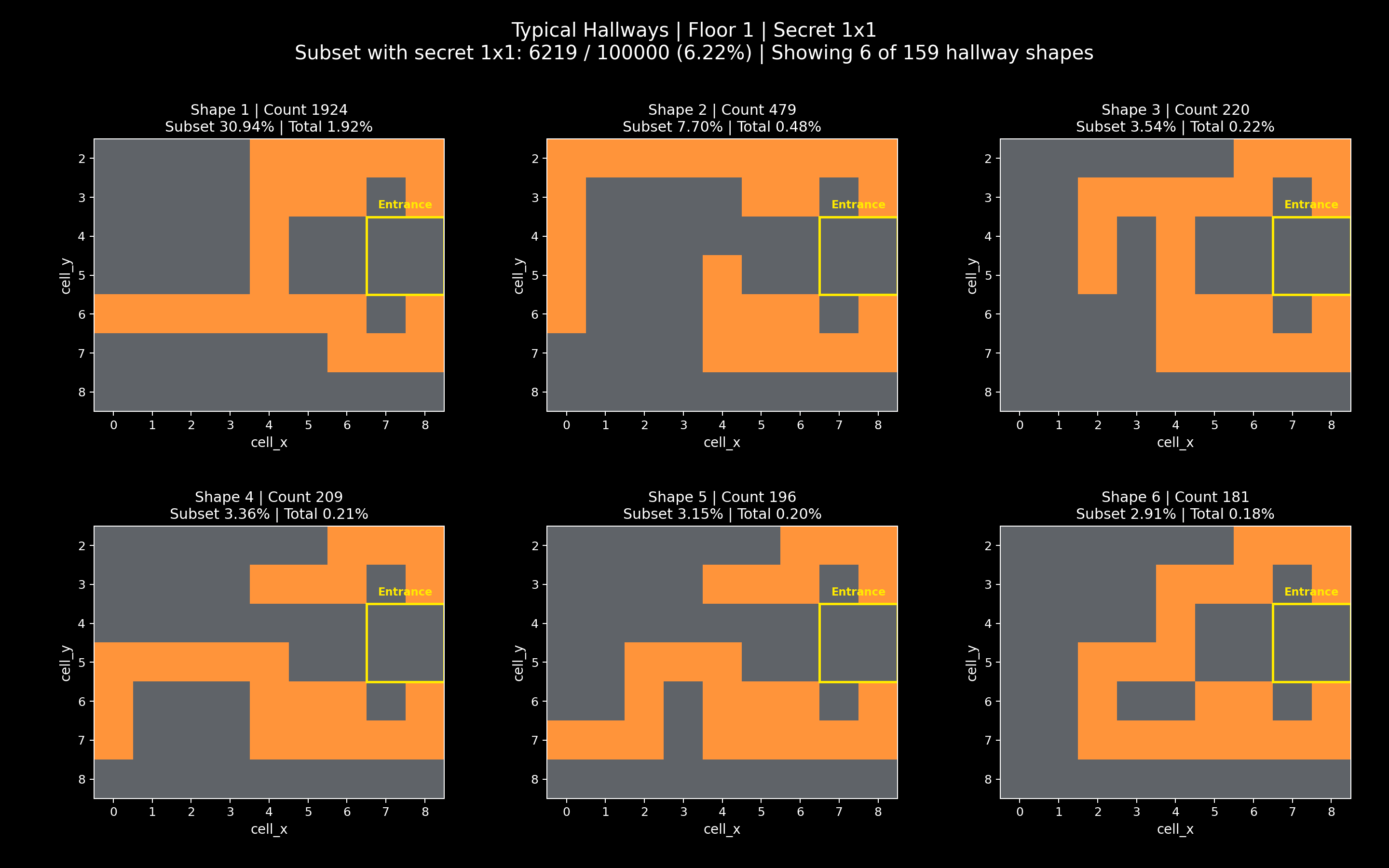 1x1 Secret-Room Hallway Shapes