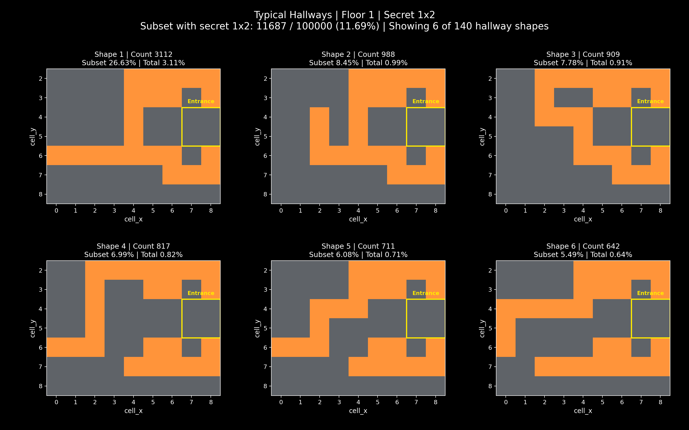1x2 Secret-Room Hallway Shapes