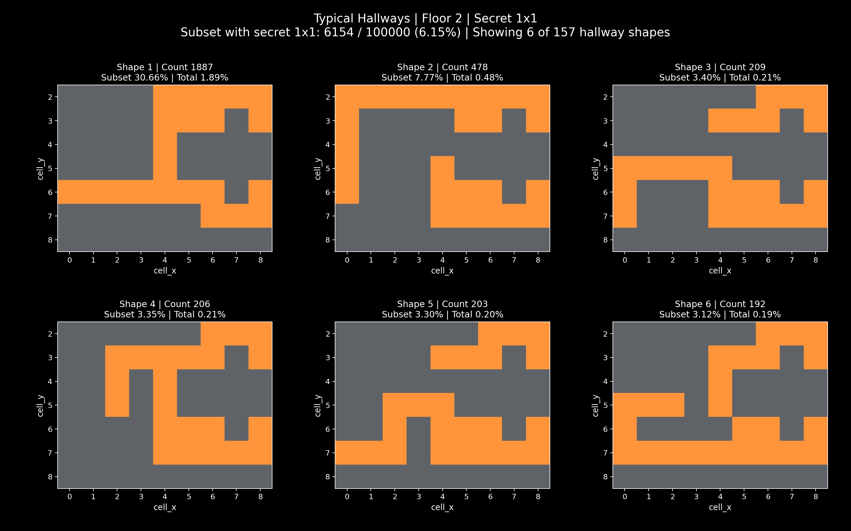 1x1 Secret-Room Hallway Shapes