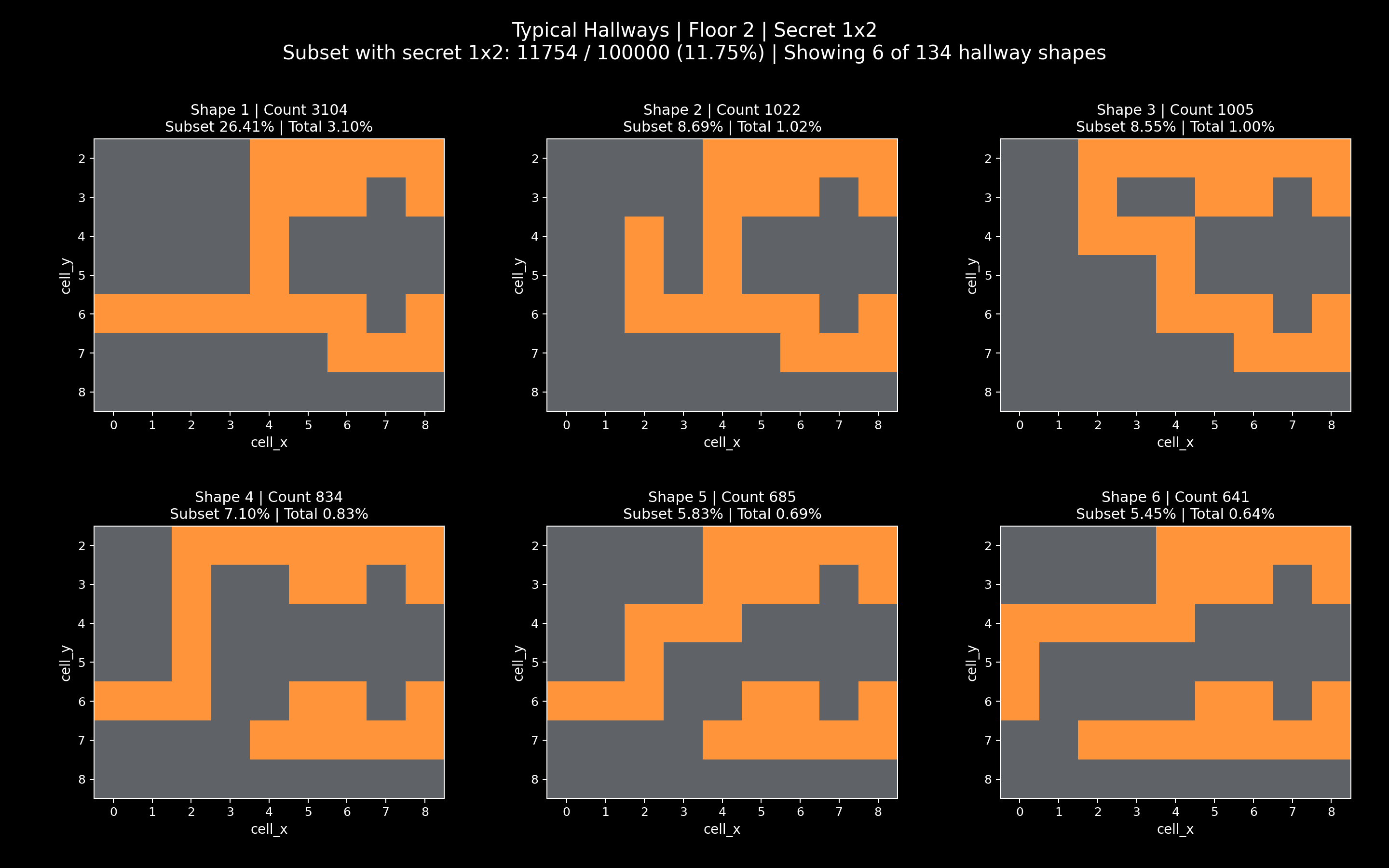 1x2 Secret-Room Hallway Shapes