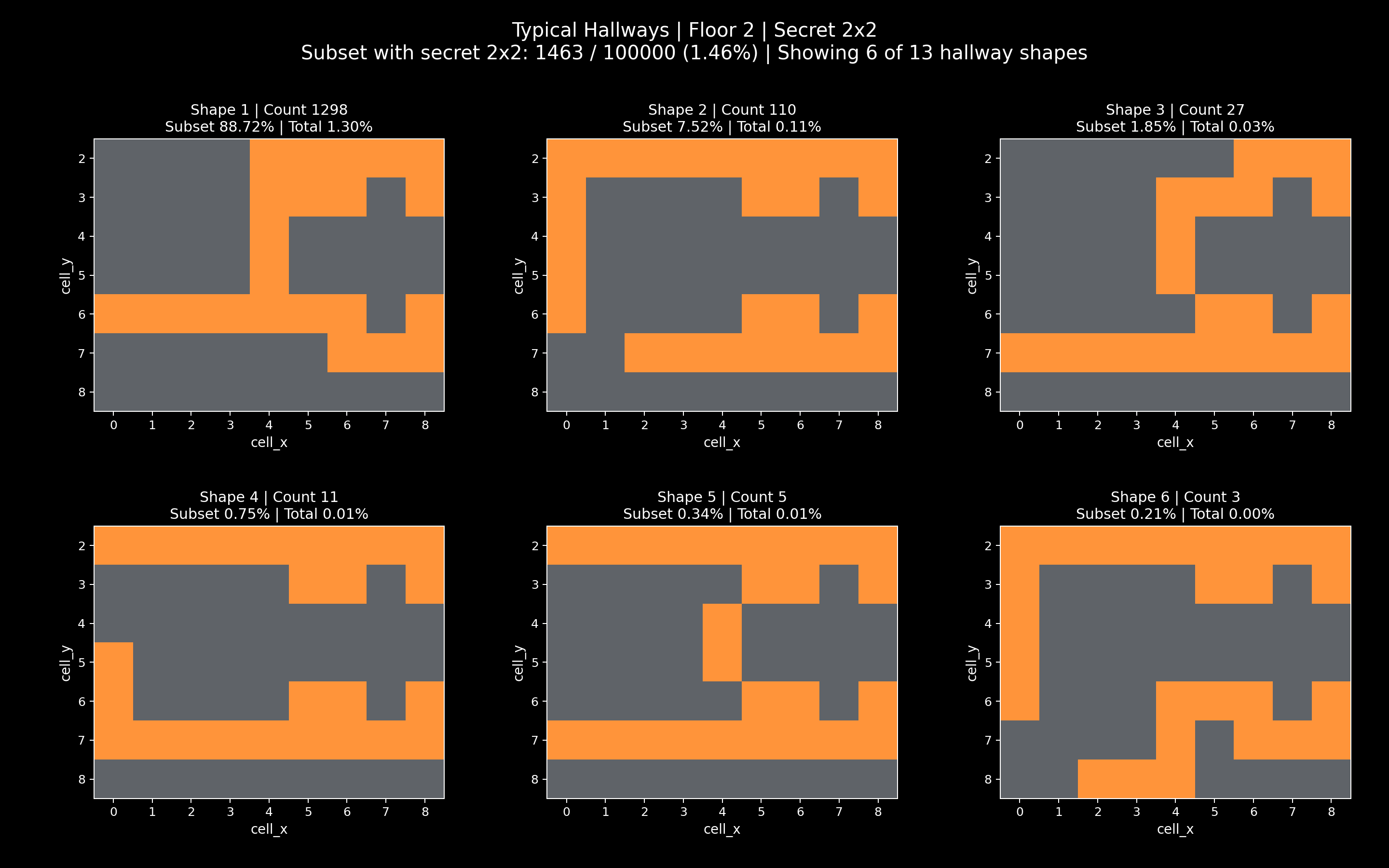 2x2 Secret-Room Hallway Shapes